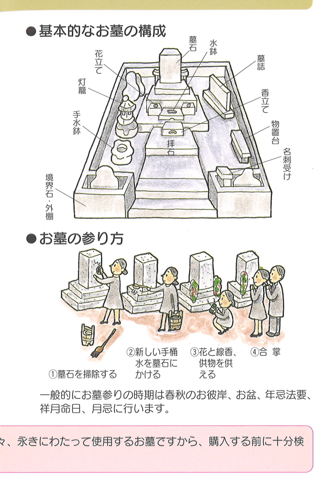 お墓の知識